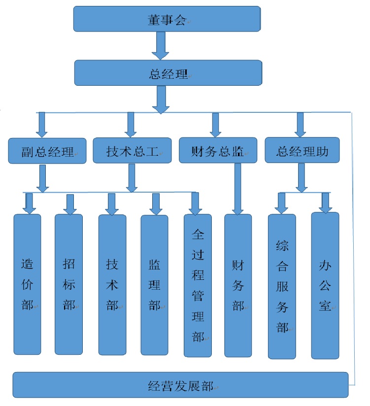 企業組織結構圖.jpg